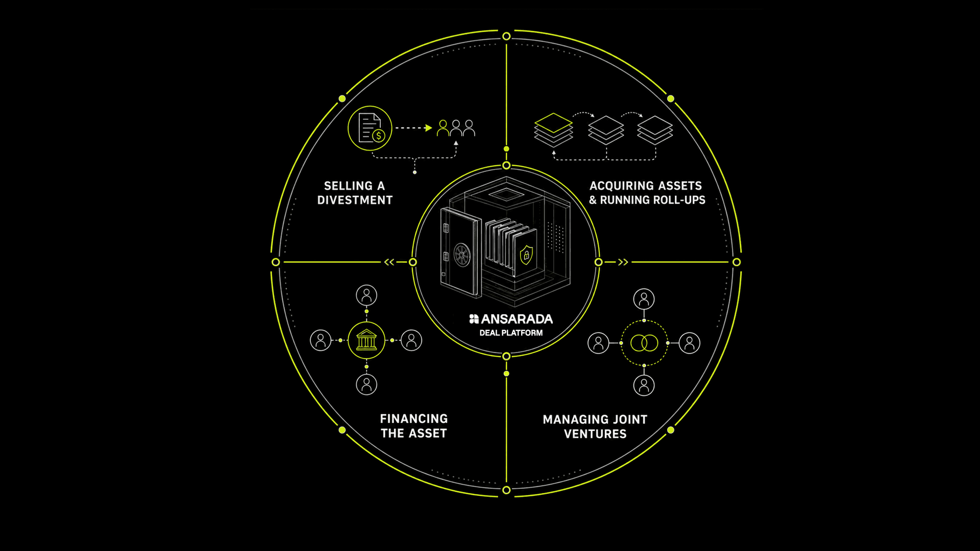 The virtual data room playbook for Energy transition deals