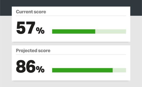 Scorecards: Assess your business, see the path forward
