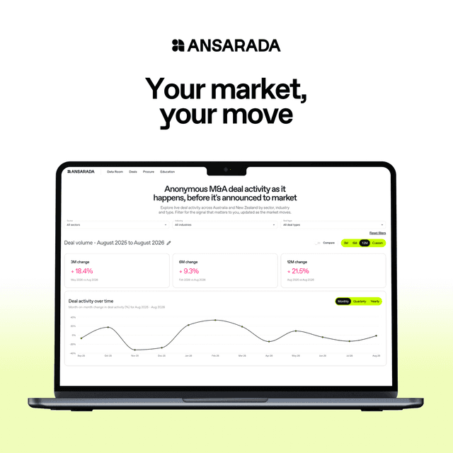 ANZ live deal indicators