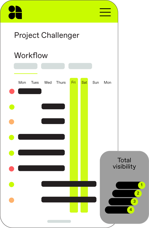 gantt chart