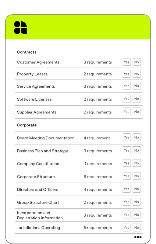 Best-practice checklists