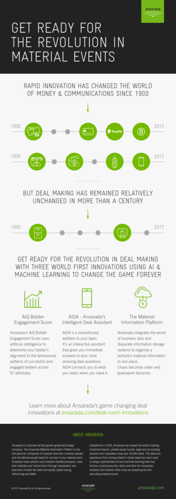 Ansarada-MIP-infographic-362x1024