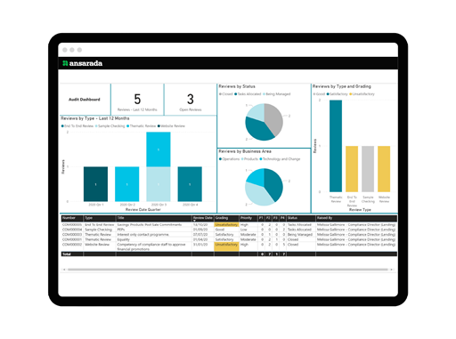 What is compliance management? 