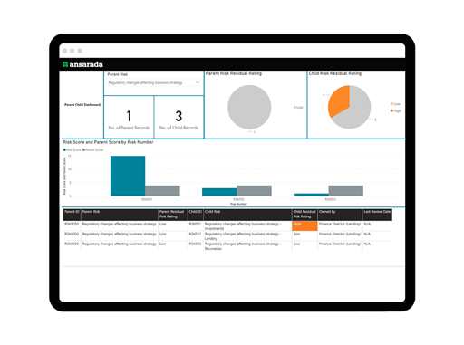 What is a compliance management plan?