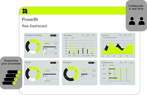 Centralize and streamline