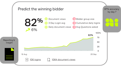 Real time reporting and AI insights