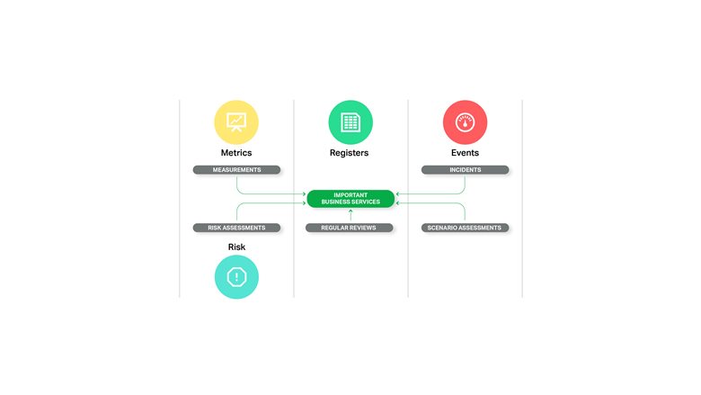 operational resilience