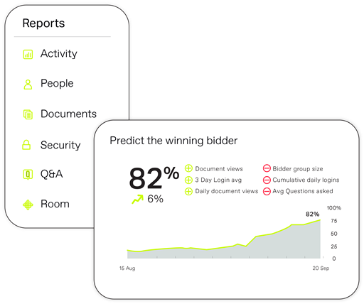 Real time reporting and AI insights