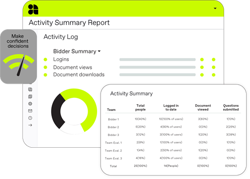 Ai-powered bidder engagement score 