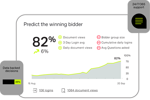 Ansarada bidder engagement score