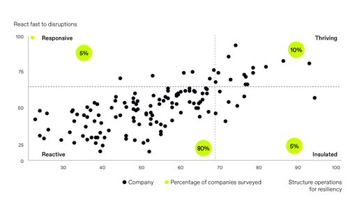 What is an Operational Resilience framework?