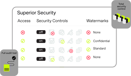 Superior security with granular settings 