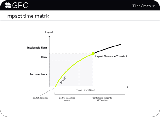 Be confident you are within acceptable impact tolerances