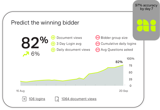 Ansarada bidder engagement score