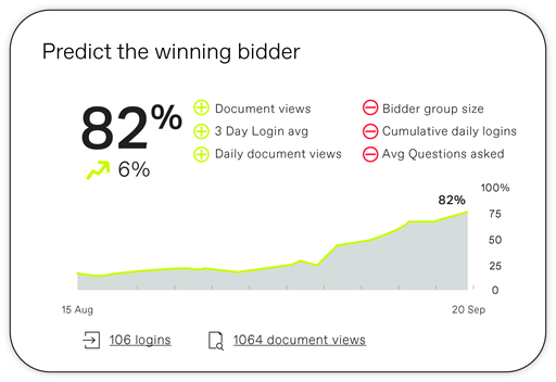 AI bidder engagement score