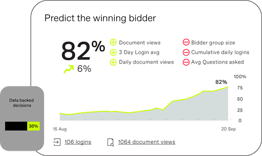 Bidder Engagement