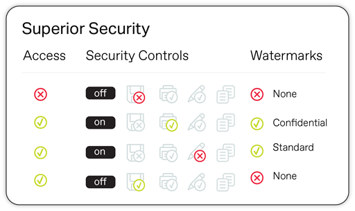 Superior security with granular settings 