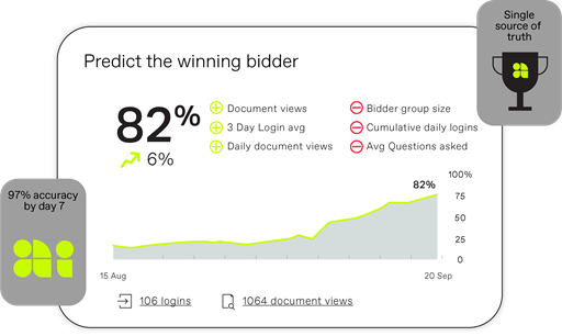 Bidder Engagement