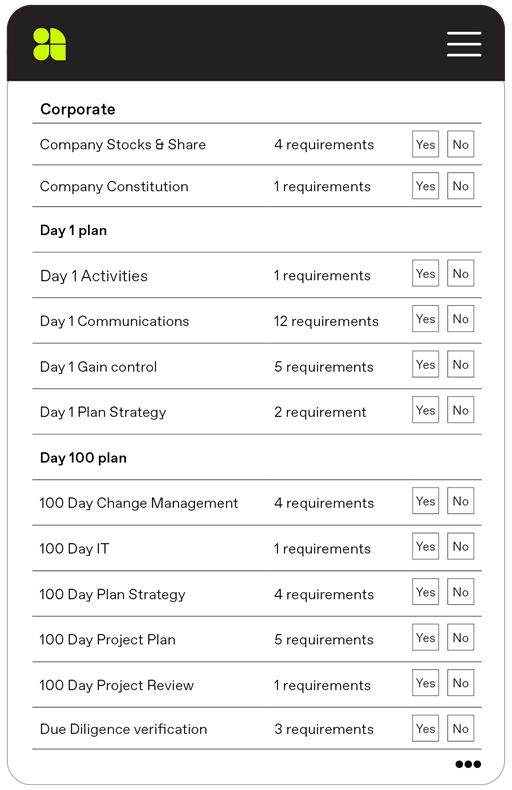 Post M&A integration checklist Excel