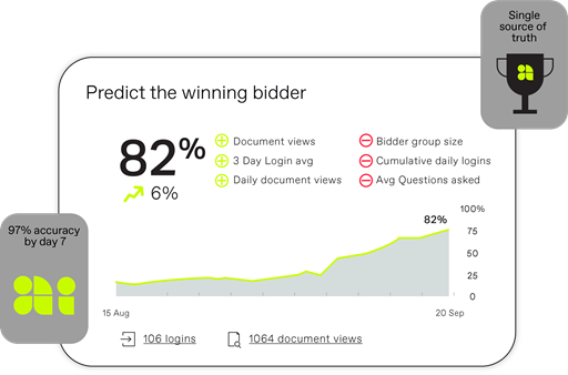 Bidder Engagement