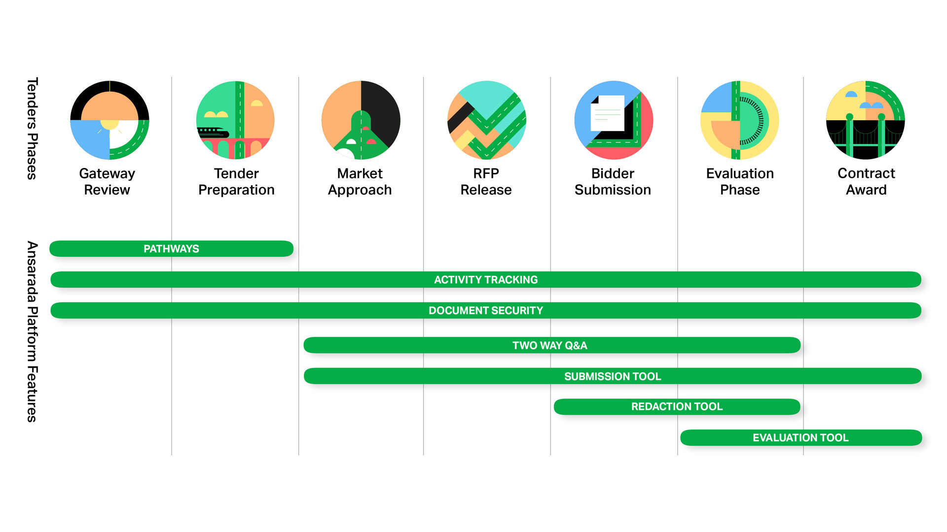 tender management definition tender management definition
