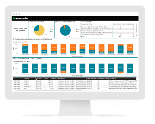 What is corporate compliance?