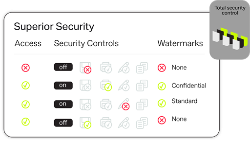 Superior security with granular settings 