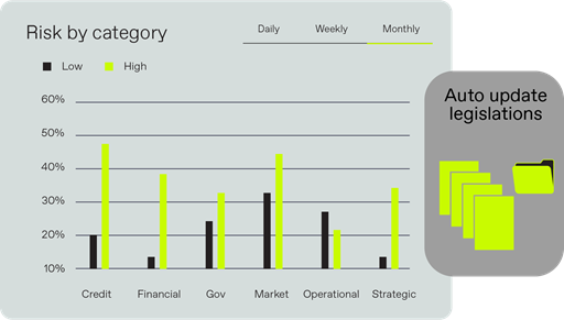 Stay ahead of regulatory change