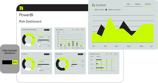 Why is GRC compliance software important?