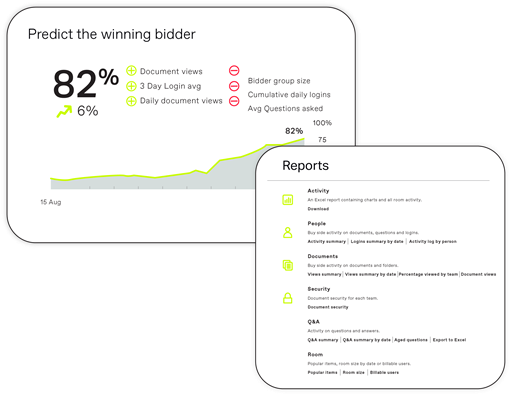 Real time reporting and AI insights